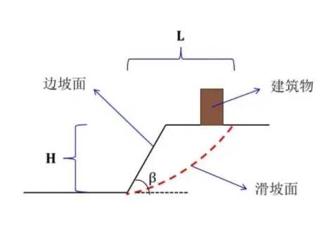 连云港灌南县边坡工程设计